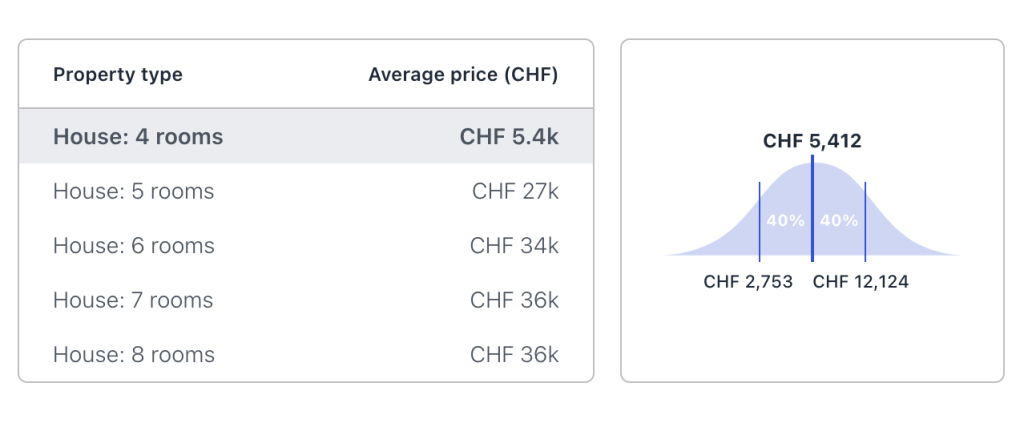 house rental prices