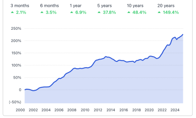 Real Estate Prices in Verbier